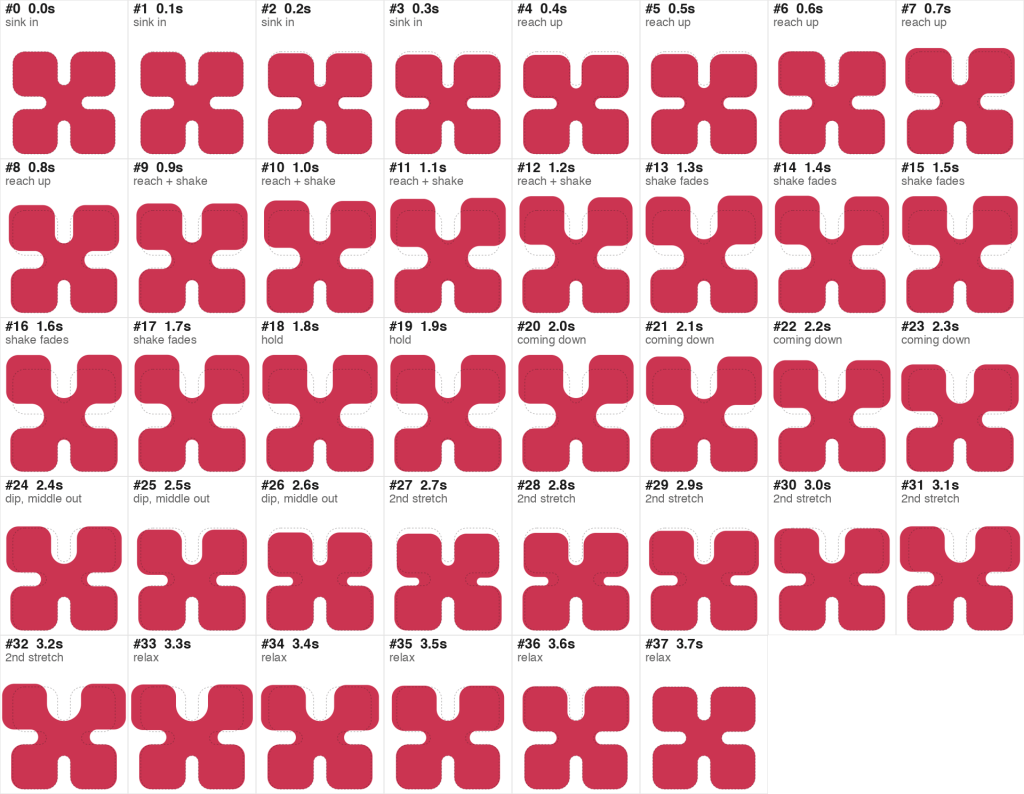 Grid of pink shapes with text labels indicating various actions and time durations.